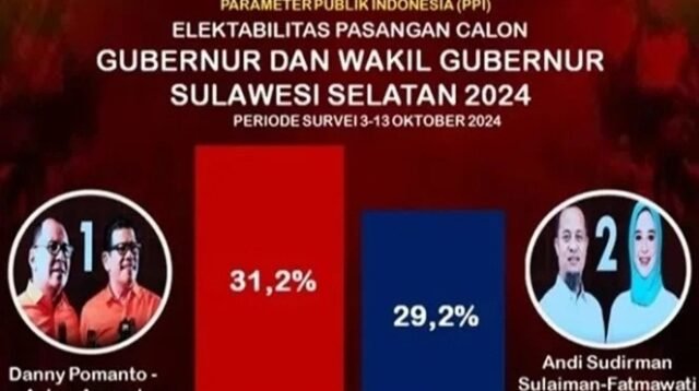 Duel Sengit Pilgub Sulsel 2024, Danny Pomanto Unggul di Survei Makassar